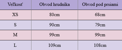 velkostna tabulka, športová vystužená podprsenka,  podprsenka bez kostíc